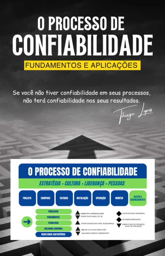 Capa: O Processo de Confiabilidade